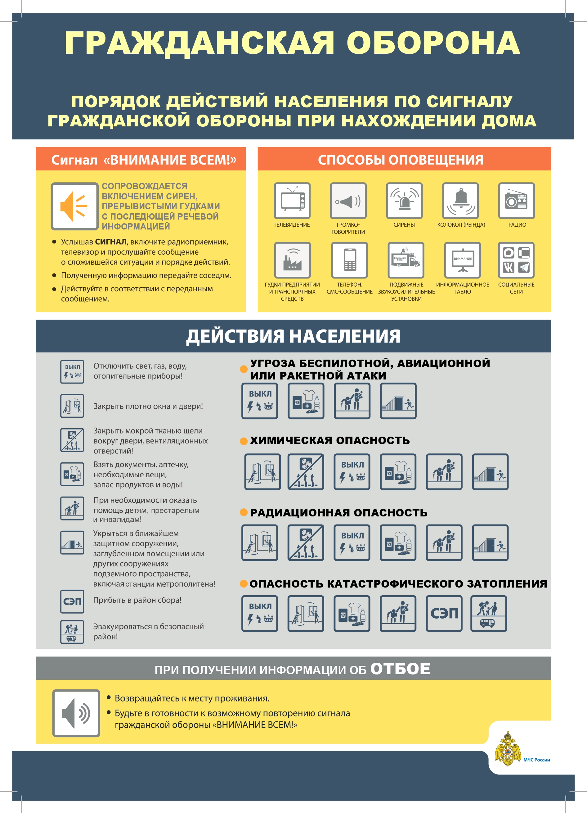 Порядок действий по сигналу ГО. Дом
