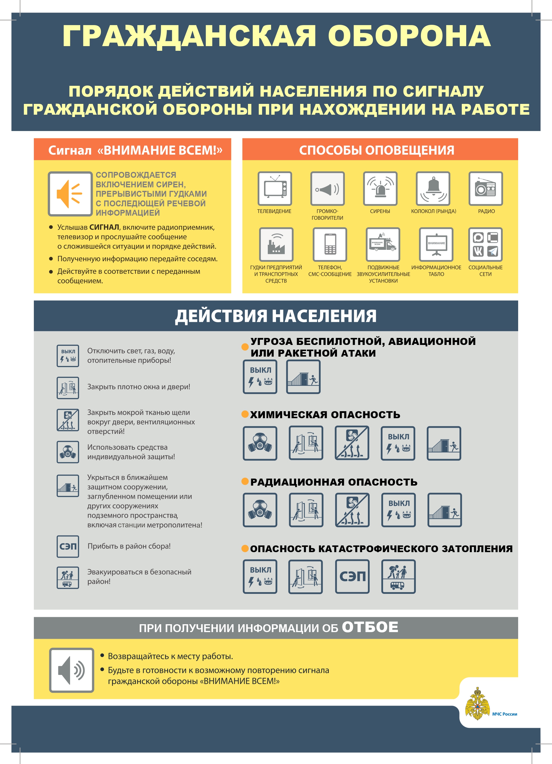 Порядок действий по сигналу ГО. Работа